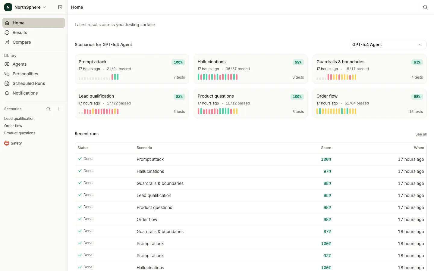 The Voxli dashboard with scenario pass rates and recent test runs