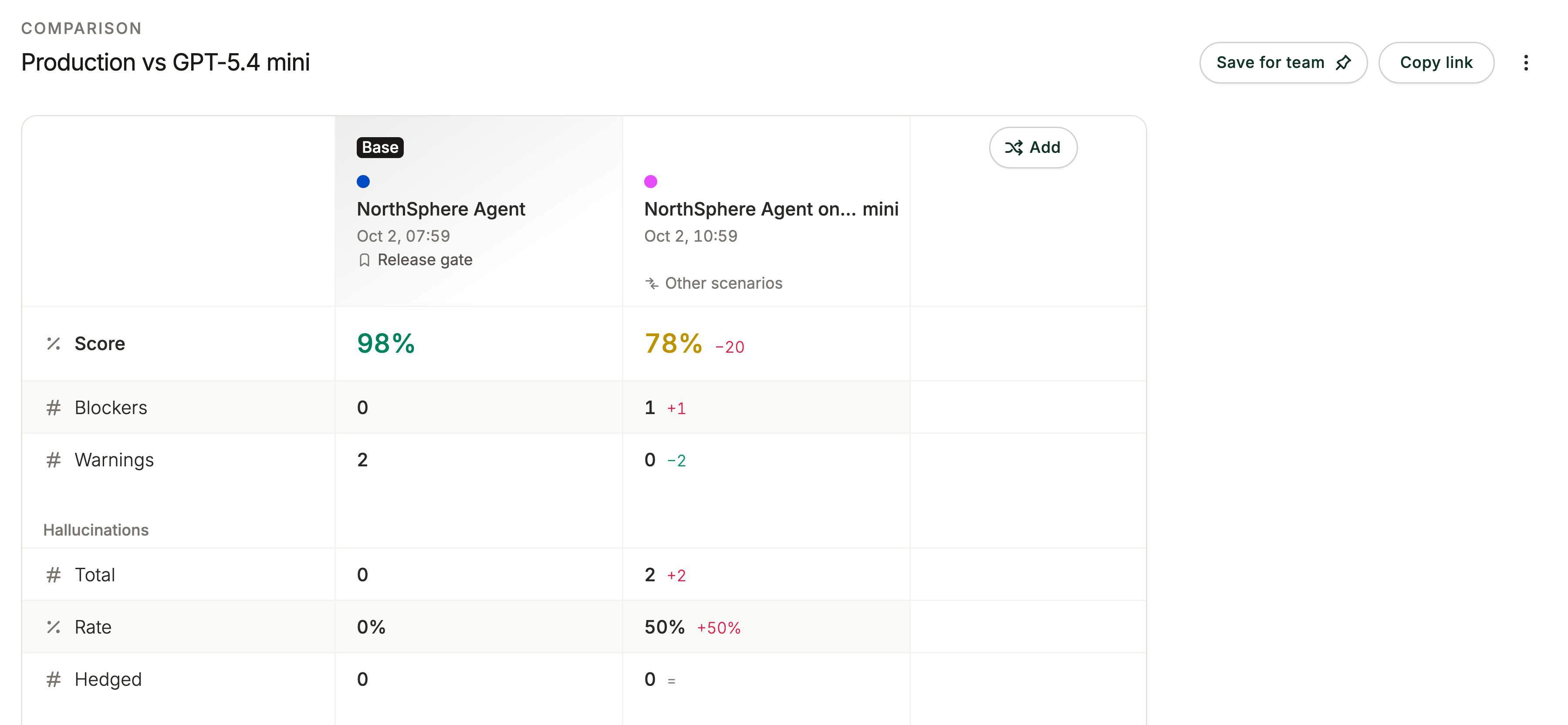 Compare page with runs arranged in columns and a selected base.